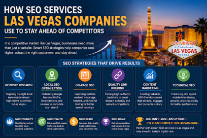 SEO Services Las Vegas Companies