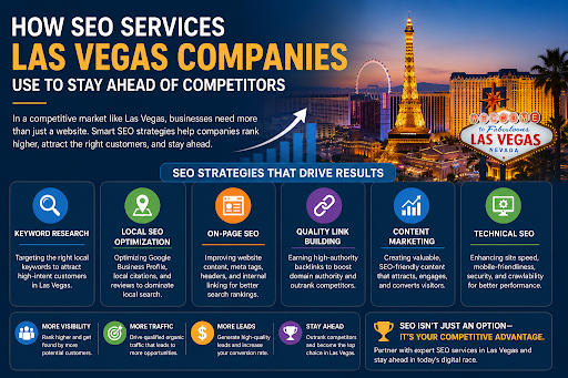 SEO Services Las Vegas Companies